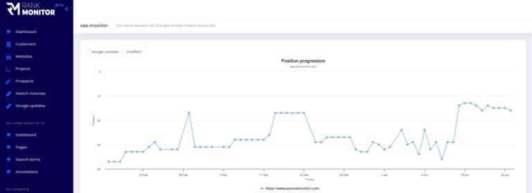 Share of voice explained, how to measure real SEO growth