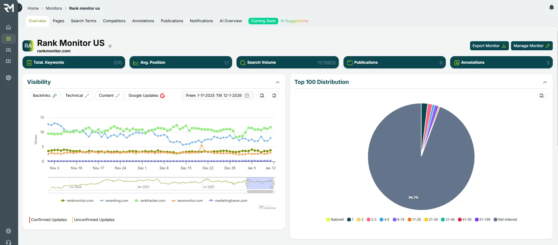 Rank Monitor 2.0 is now live